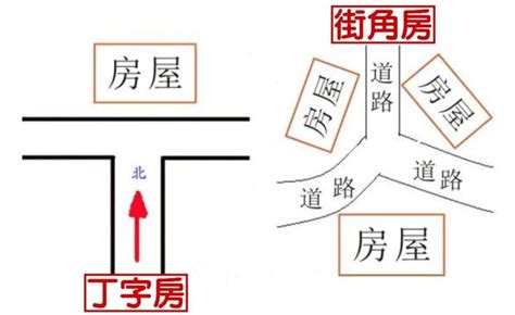 房子路沖|什麼是路沖，路沖如何化解？